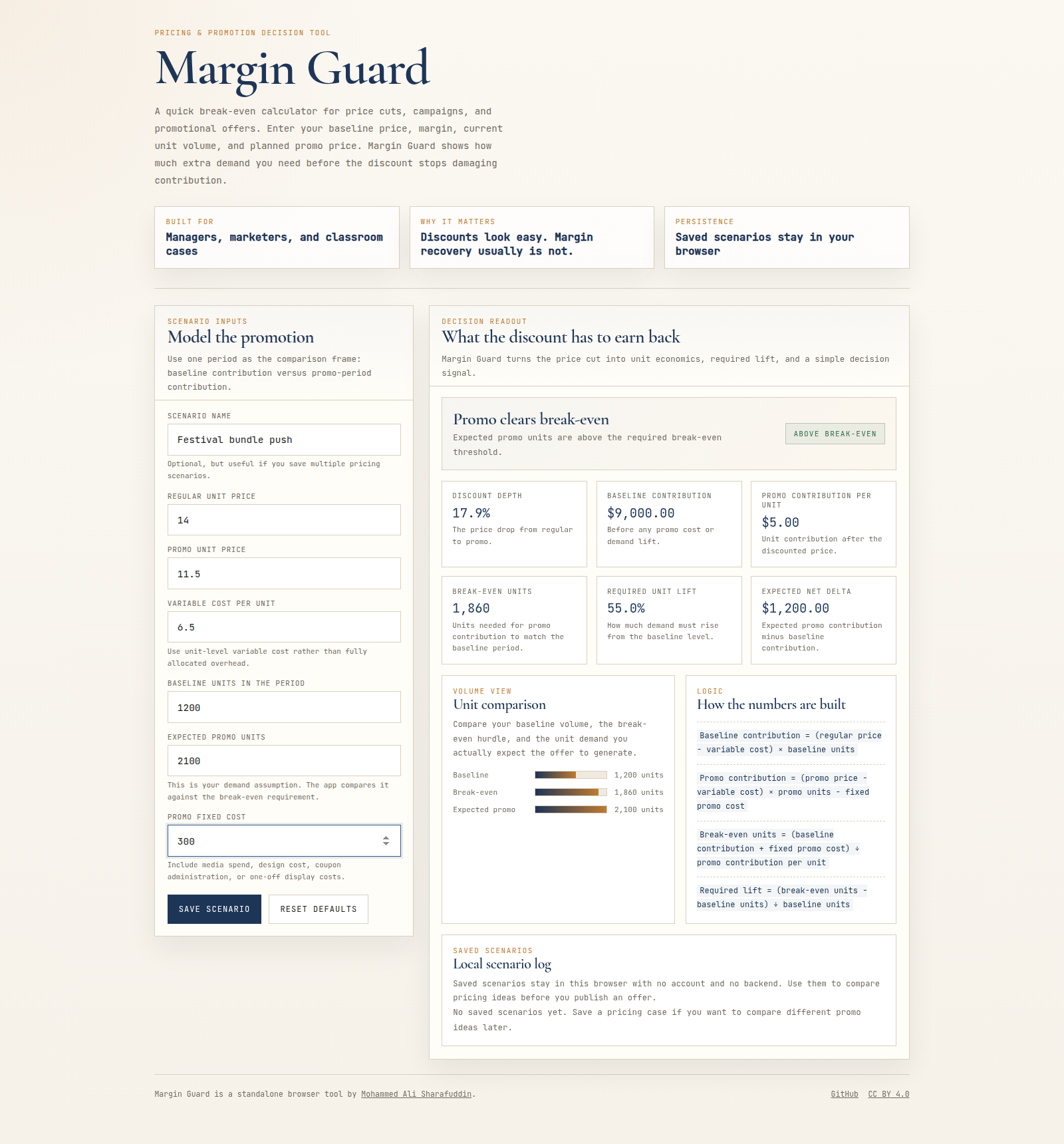 Margin Guard showing promotion break-even KPIs and scenario results