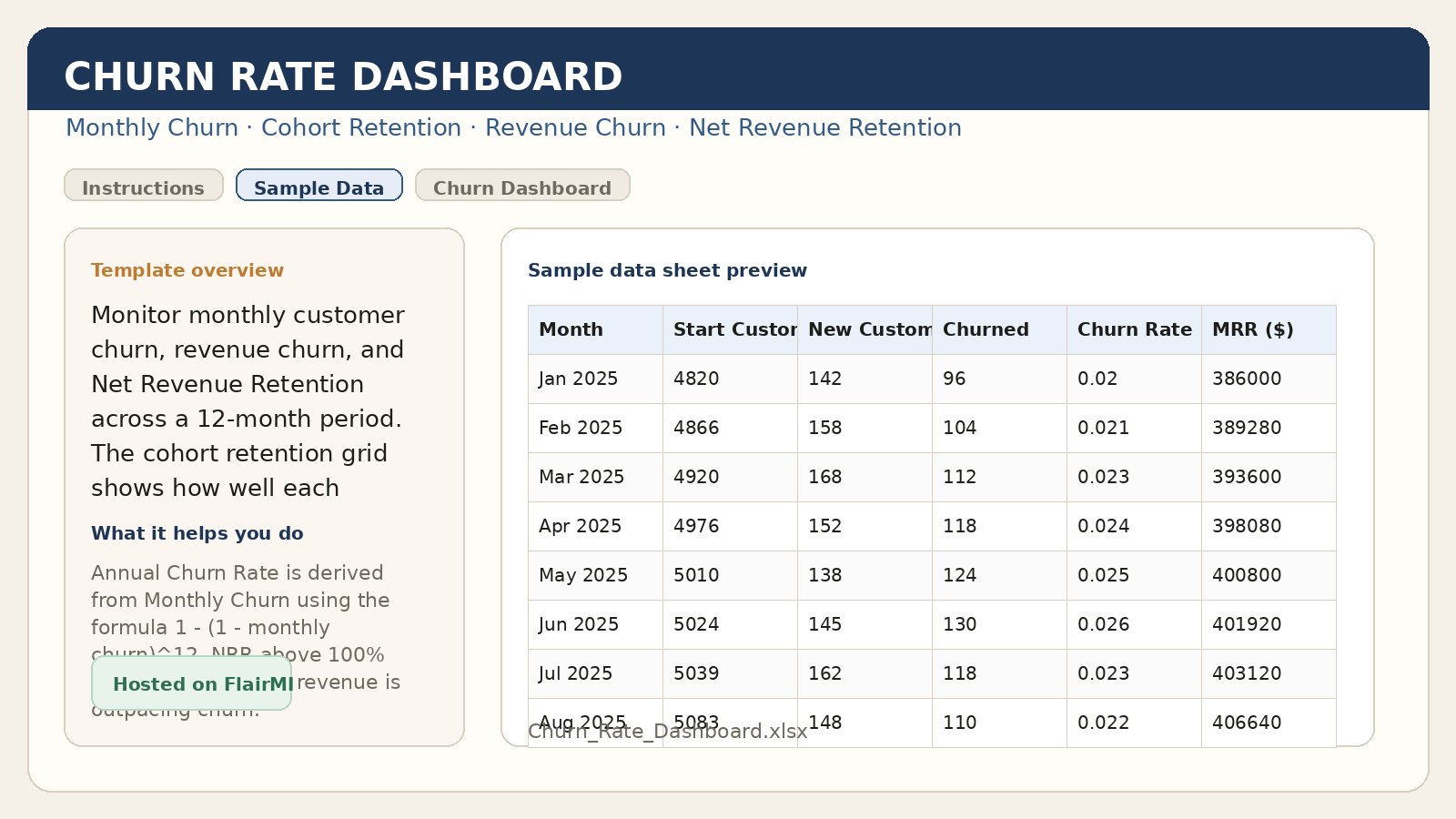Preview of the Churn Rate Dashboard workbook