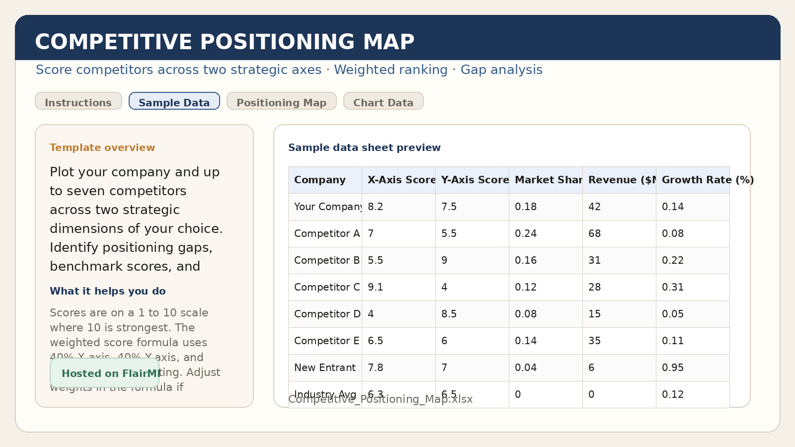 Preview of the Competitive Positioning Map workbook