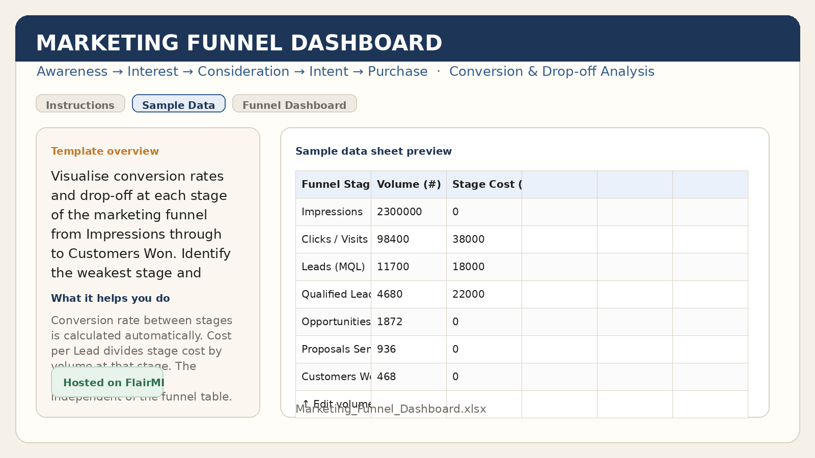Preview of the Marketing Funnel Dashboard workbook