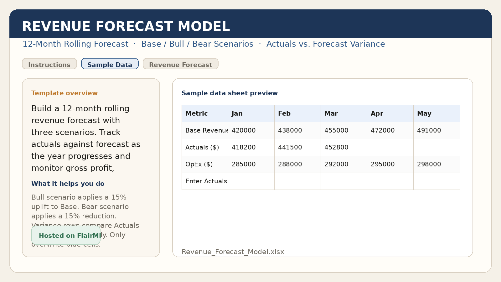 Preview of the Revenue Forecast Model workbook