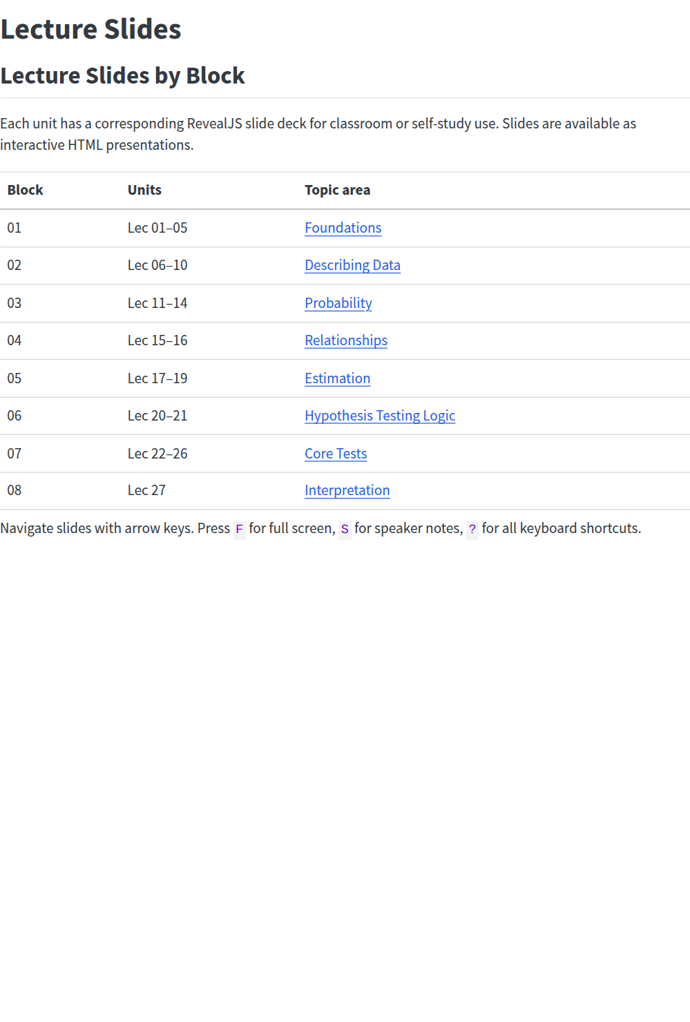 DDMM lecture slides index showing block-by-block RevealJS decks across the eight parts of the course